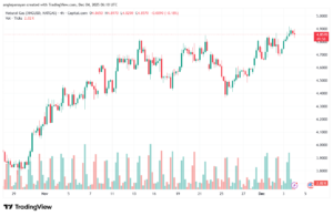تحليل الغاز الطبيعي NATURAL GAS 4-12-2025