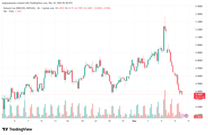 تحليل الغاز الطبيعي NATURAL GAS 10-12-2025