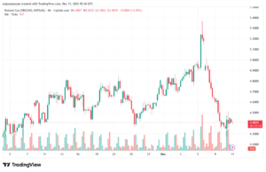 تحليل الغاز الطبيعي NATURAL GAS 11-12-2025