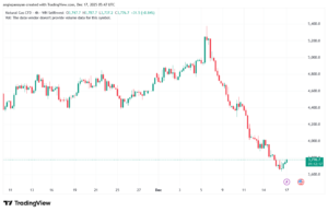 تحليل الغاز الطبيعي NATURAL GAS 17-12-2025