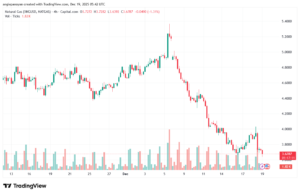 تحليل الغاز الطبيعي NATURAL GAS 19-12-2025