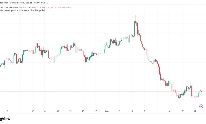 تحليل الغاز الطبيعي NATURAL GAS 22-12-2025