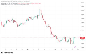 تحليل الغاز الطبيعي NATURAL GAS 24-12-2025
