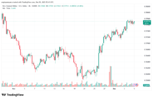تحليل-NZDUSD-5-12-2025