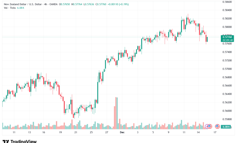تحليل-NZDUSD-16-12-2025