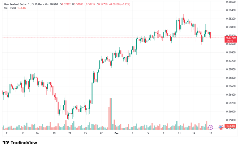 تحليل-NZDUSD-17-12-2025