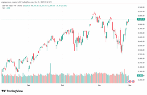 تحليل ستاندرد آند بورز 1-12-2025 S&P 500