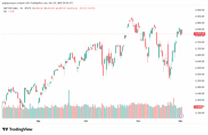 تحليل ستاندرد آند بورز 2-12-2025 S&P 500