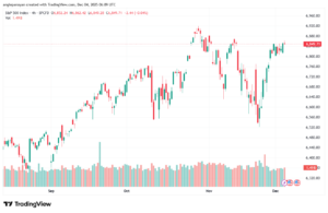 تحليل ستاندرد آند بورز 4-12-2025 S&P 500