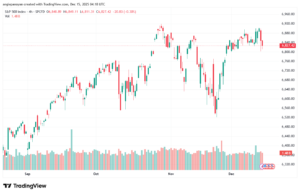 تحليل ستاندرد آند بورز 15-12-2025 S&P 500