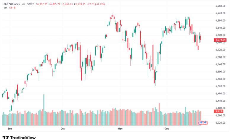 تحليل ستاندرد آند بورز 19-12-2025 S&P 500