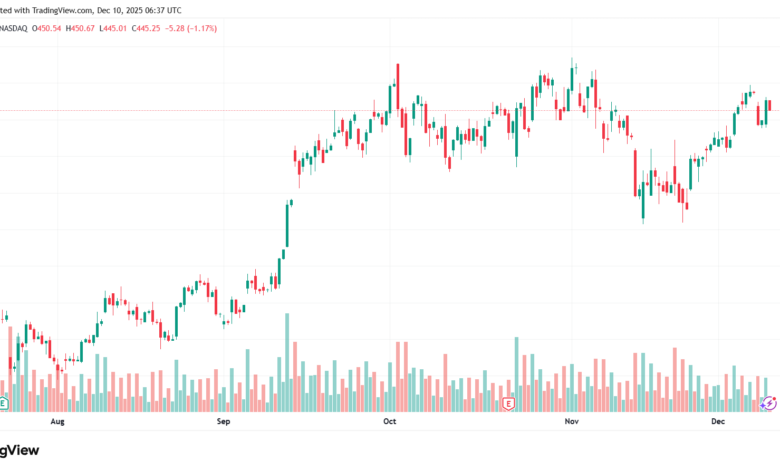 تحليل سهم تسلا الفني TSLA -10-12-2025