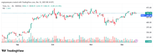 تحليل سهم تسلا الفني TSLA -12-12-2025