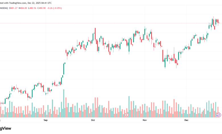 تحليل سهم تسلا الفني TSLA -22-12-2025