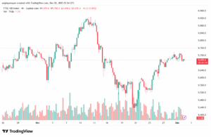 تحليل مؤشر فوتسي الفني FTSE-2-12-2025