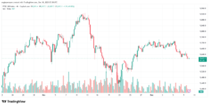تحليل مؤشر فوتسي الفني FTSE-10-12-2025