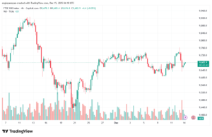 تحليل مؤشر فوتسي الفني FTSE-15-12-2025