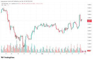 تحليل مؤشر فوتسي الفني FTSE-18-12-2025