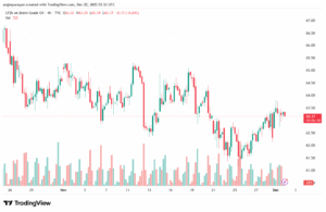 تحليل خام برنت 2-12-2025 BRENT OIL