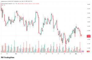 تحليل خام برنت 3-12-2025 BRENT OIL