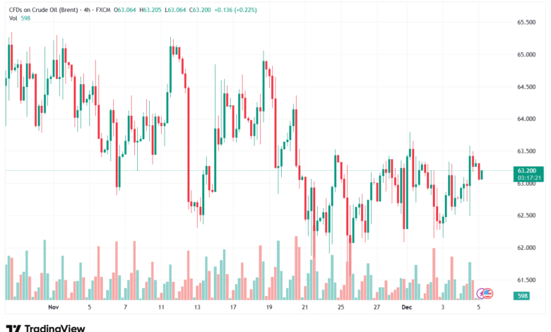 تحليل خام برنت 5-12-2025 BRENT OIL
