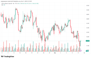 تحليل خام برنت 12-12-2025 BRENT OIL