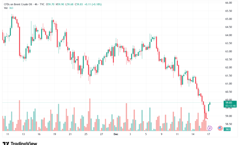 تحليل النفط CRUDE OIL -17-12-2025