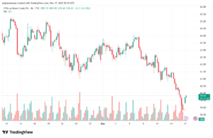 تحليل خام برنت 17-12-2025 BRENT OIL