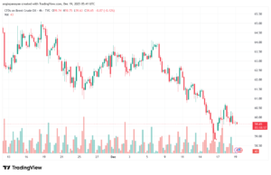 تحليل خام برنت 19-12-2025 BRENT OIL