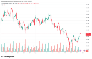 تحليل خام برنت 22-12-2025 BRENT OIL