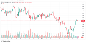 تحليل خام برنت 23-12-2025 BRENT OIL