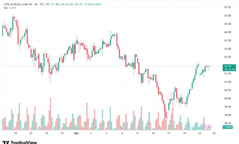 تحليل خام برنت 24-12-2025 BRENT OIL