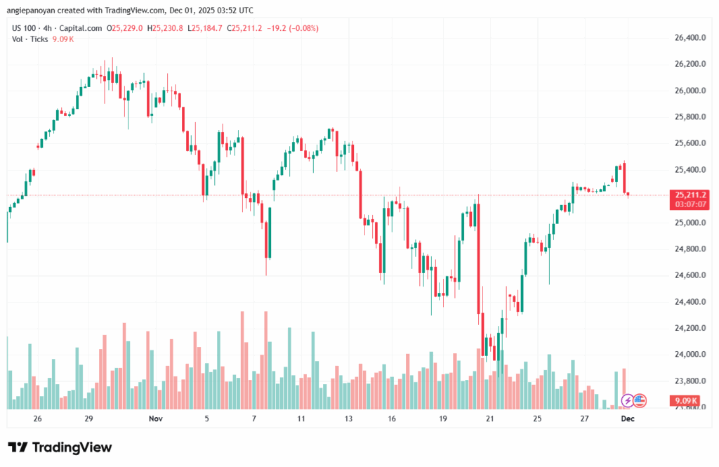 تحليل مؤشر فوتسي الفني FTSE-1-12-2025