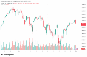 تحليل مؤشر فوتسي الفني FTSE-1-12-2025