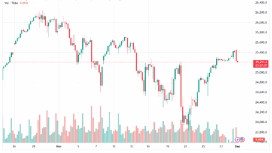 تحليل مؤشر فوتسي الفني FTSE-1-12-2025