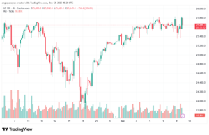 تحليل مؤشر ناسداك الفني US100-NASDAQ-12-12-2025