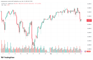 تحليل مؤشر ناسداك الفني US100-NASDAQ-15-12-2025