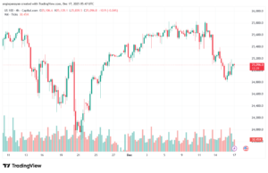 تحليل مؤشر ناسداك الفني US100-NASDAQ-17-12-2025