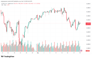تحليل مؤشر ناسداك الفني US100-NASDAQ-19-12-2025