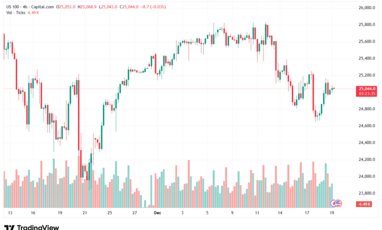 تحليل مؤشر ناسداك الفني US100-NASDAQ-19-12-2025