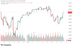 تحليل مؤشر ناسداك الفني US100-NASDAQ-22-12-2025