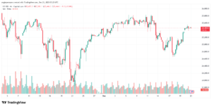 تحليل مؤشر ناسداك الفني US100-NASDAQ-23-12-2025
