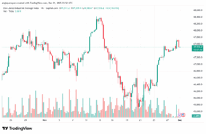 تحليل مؤشر داو جونز US30 DOW JONES-1-12-2025