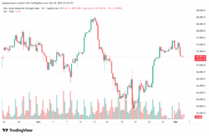 تحليل مؤشر داو جونز US30 DOW JONES-2-12-2025
