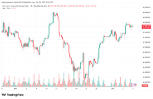 تحليل مؤشر داو جونز US30 DOW JONES-5-12-2025