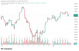 تحليل مؤشر داو جونز US30 DOW JONES-9-12-2025