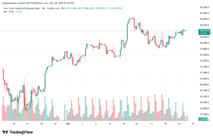 تحليل مؤشر داو جونز US30 DOW JONES-24-12-2025
