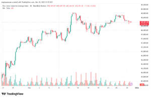تحليل مؤشر داو جونز US30 DOW JONES-31-12-2025