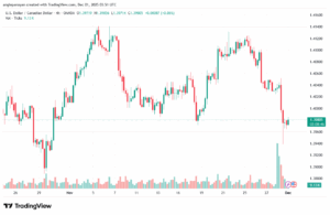 تحليل-USDCAD-1-12-2025