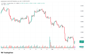 تحليل-USDCAD-11-12-2025